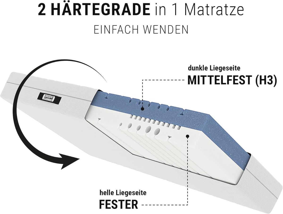 Bodyguard bett1 Anti-Kartell-Matratze: Ergonomischer QXSchaum, 2in1 Härte, Oeko-Tex, Waschbarer Bezug – Bester Schlaf!